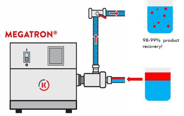 Megatron System